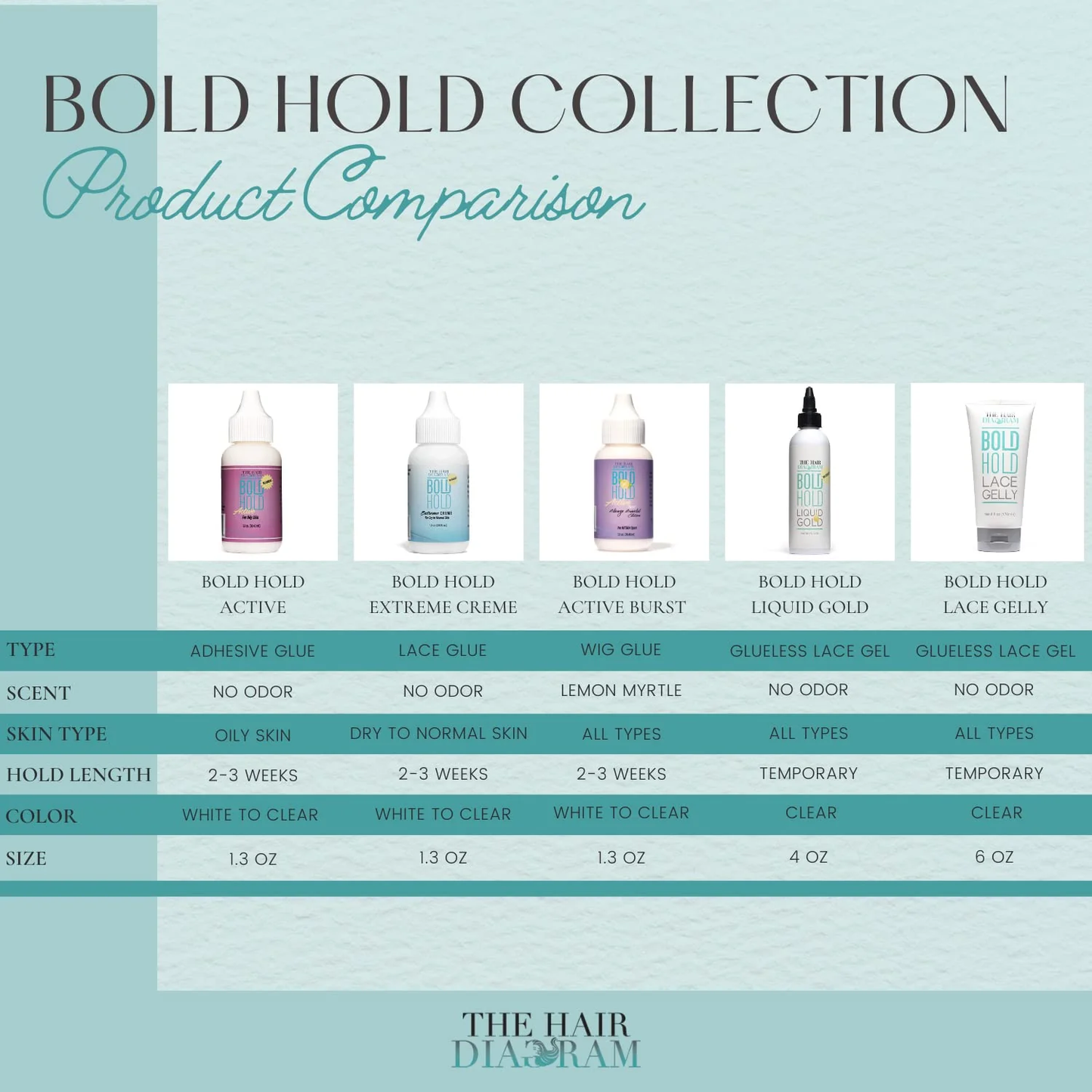 The Hair Diagram Bold Hold Liquid Gold Glue-less Lace Adhesion Liquid 4 fl oz